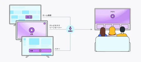 How do I activate the CTV App on my Connected TV device?