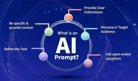 The Science Behind AI Prompts: Why Better Questions Lead to Smarter Answers